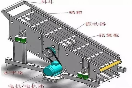 振动筛出现筛板开裂、横梁断裂等情况的原因和解决方案！573